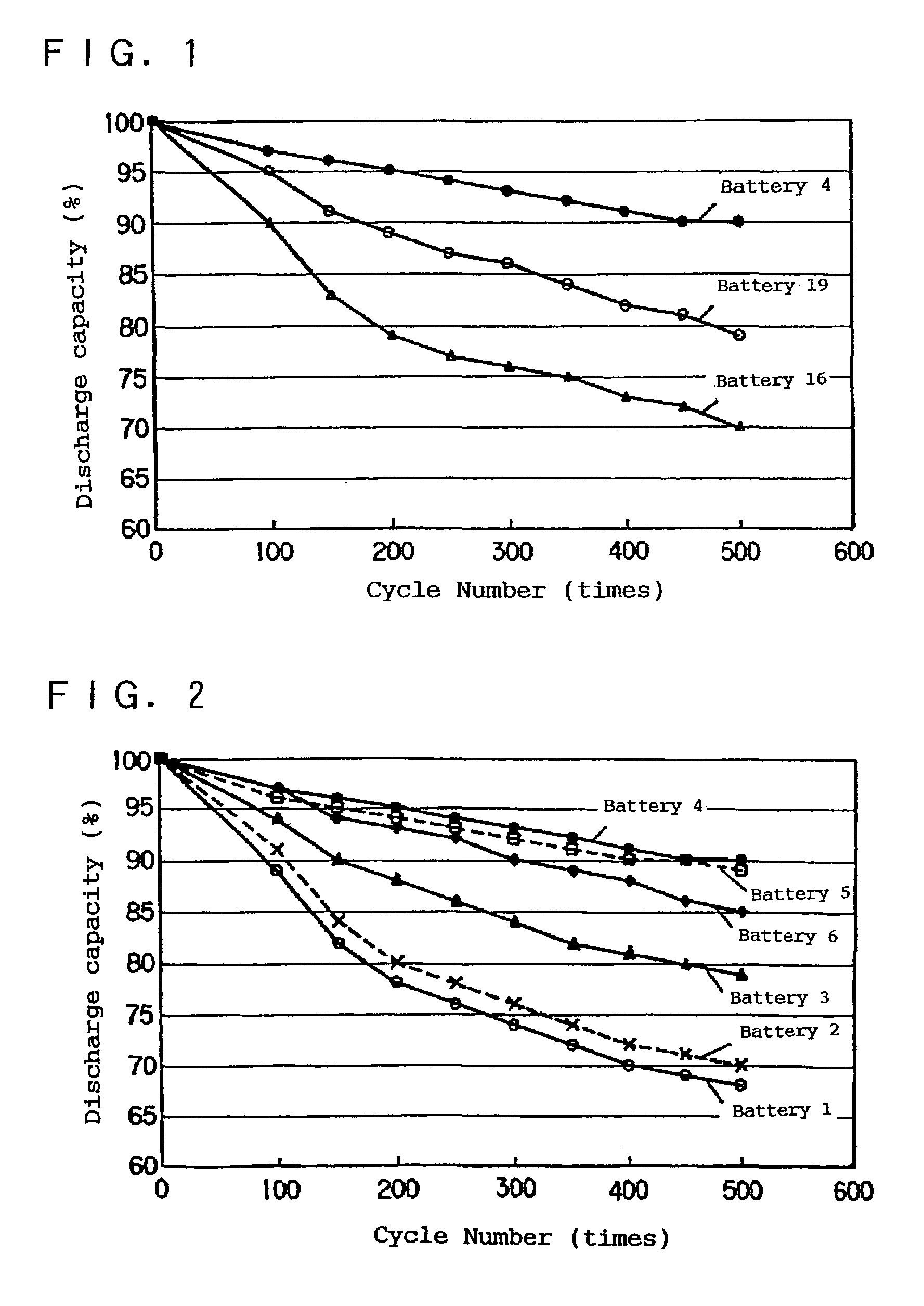 Method for fabricating lithium ion secondary battery