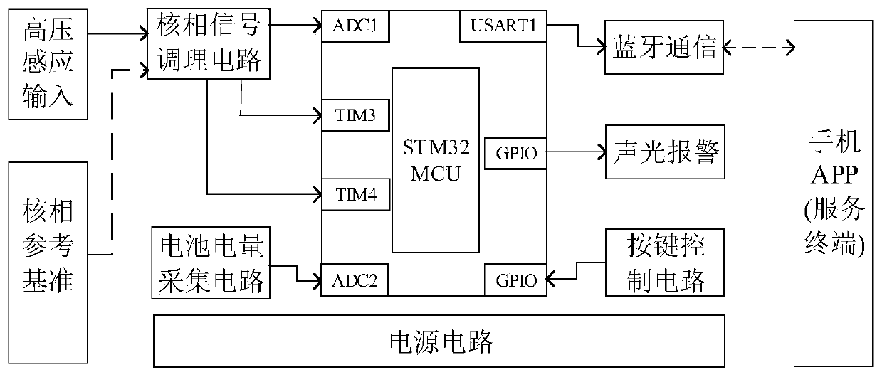 Non-contact high-voltage nuclear phase device