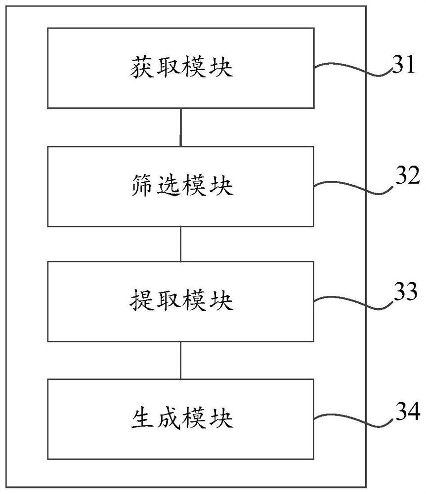 Auxiliary service assessment data processing method and device