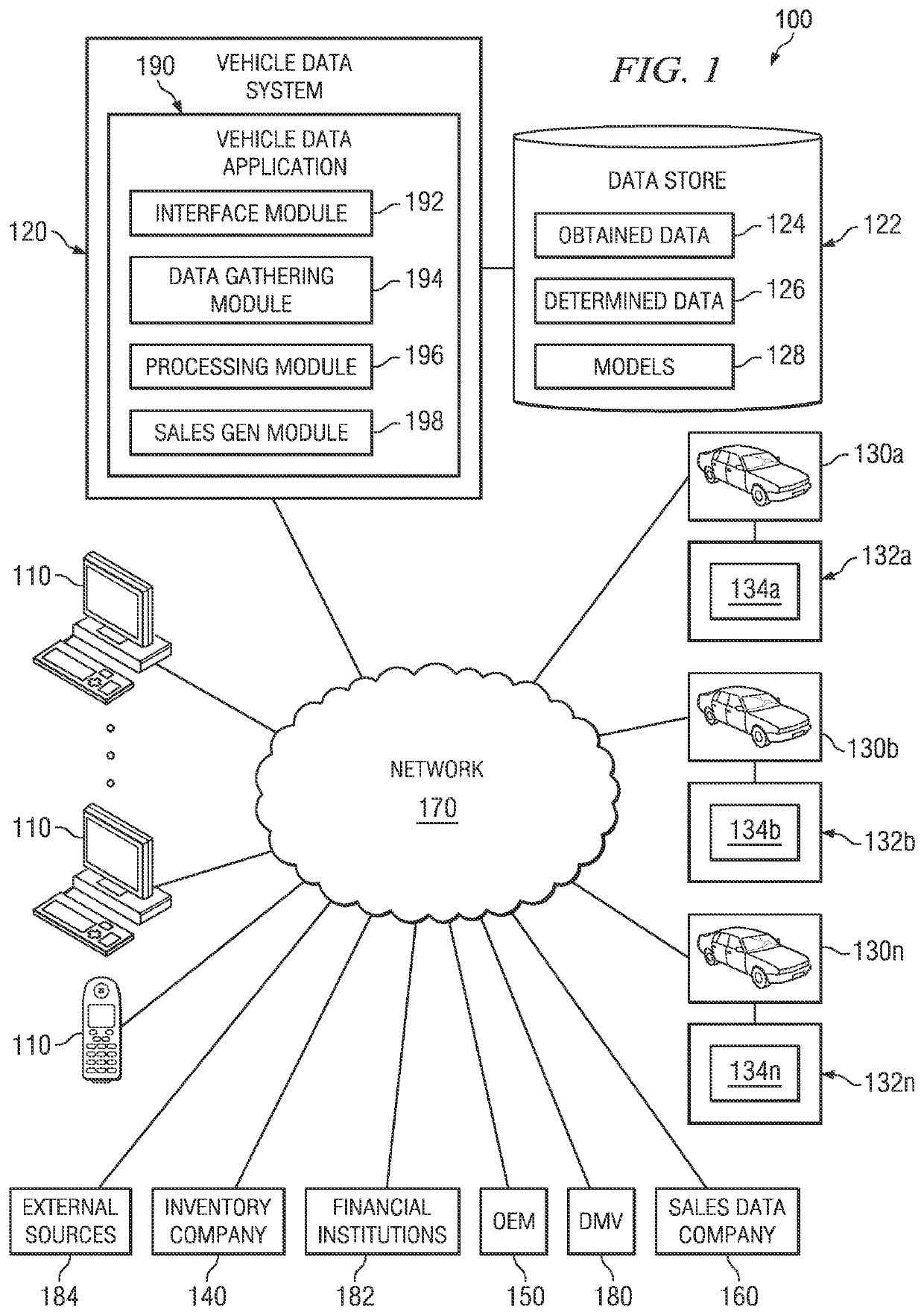 Systems and methods for transformation of raw data to actionable data