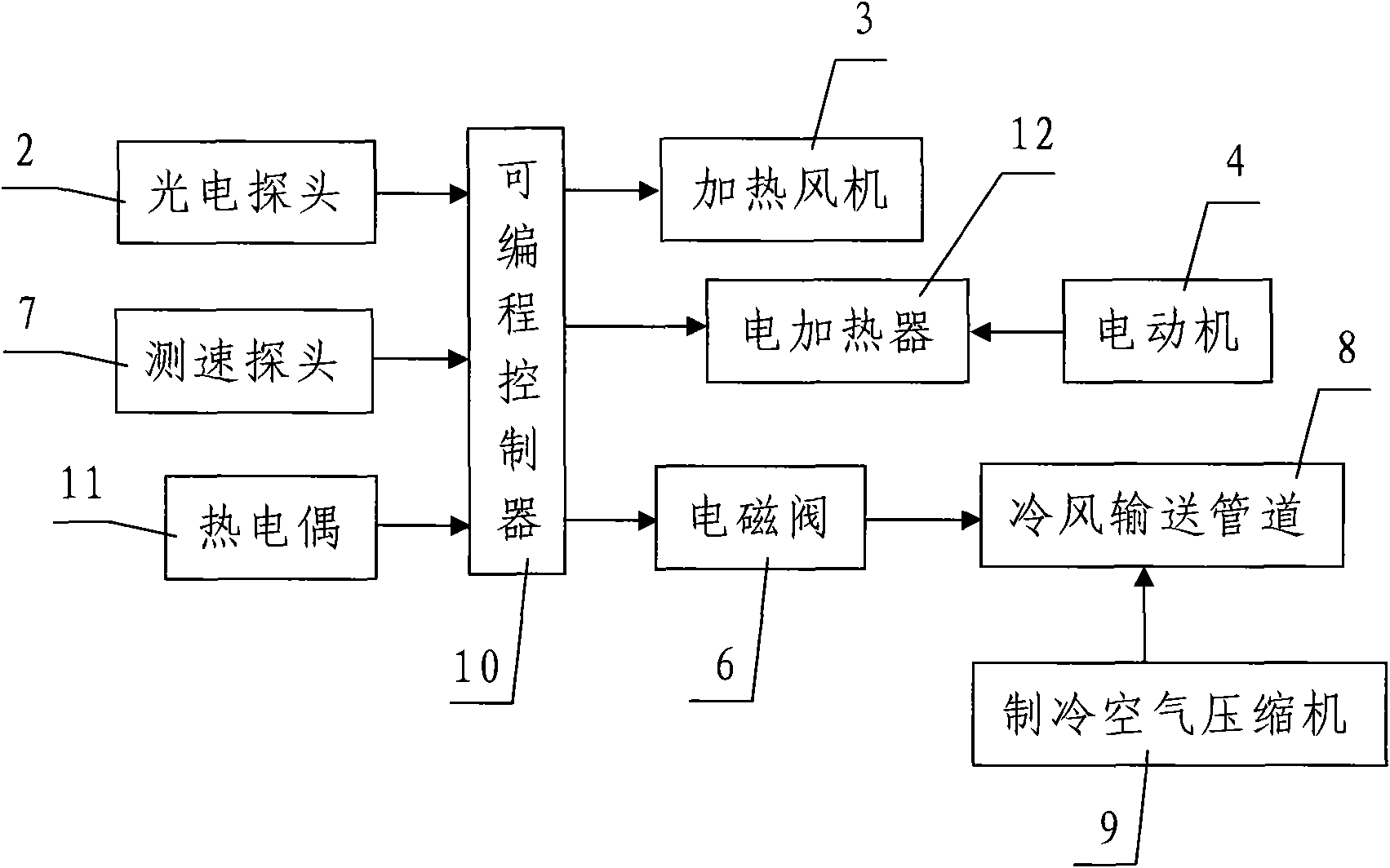 Temperature control system for large temperature difference adjustment of reflow soldering machine and temperature control method