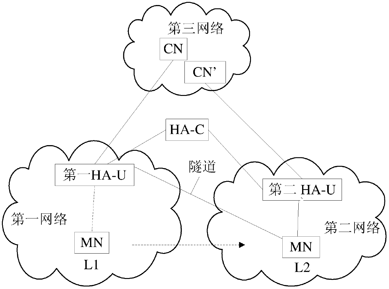 Method, device and system for mobility management