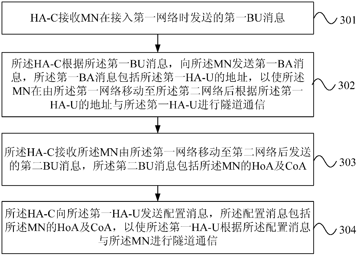 Method, device and system for mobility management