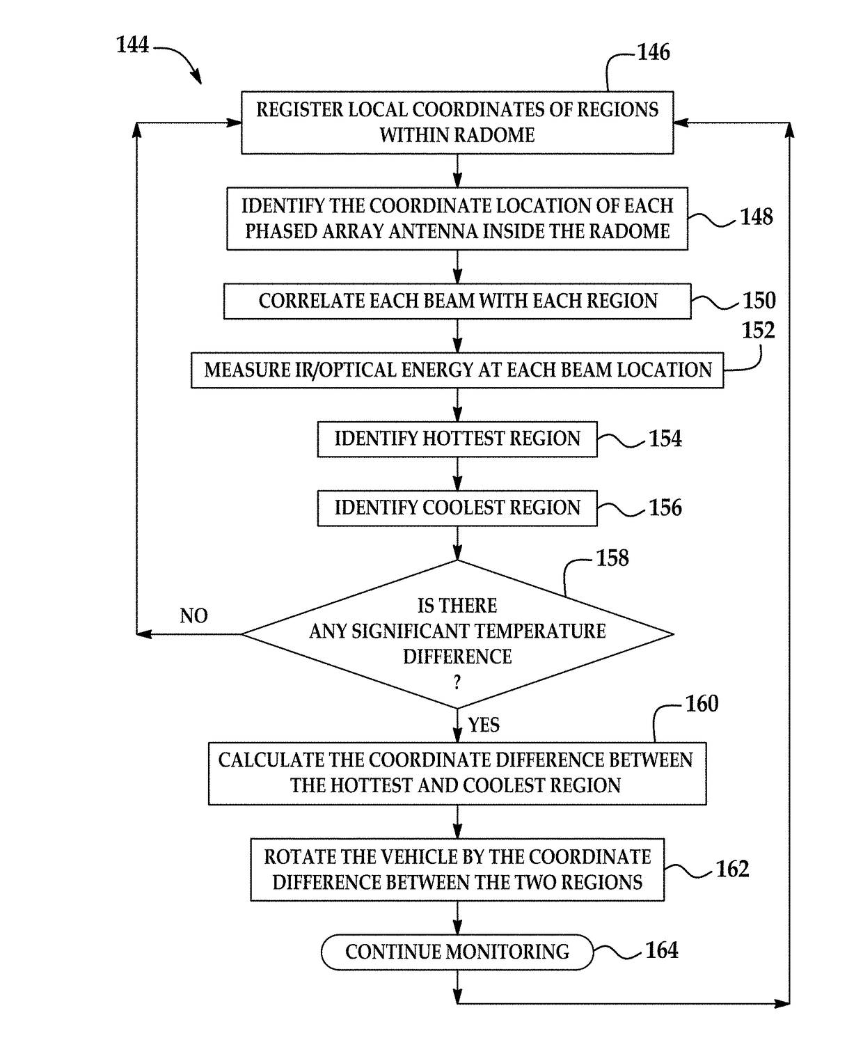 Method for dynamic heat sensing in hypersonic applications