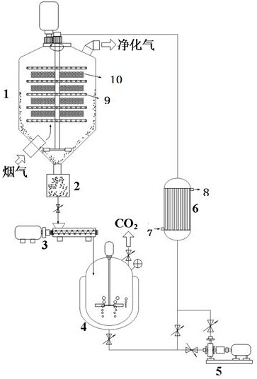 A kind of aminohydrocarbyl silane series decarburization solvent and decarburization method
