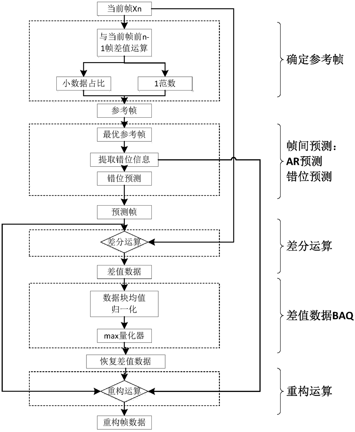 A radar data compression method based on reference frame misalignment prediction