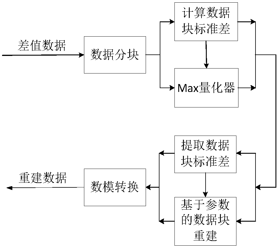 A radar data compression method based on reference frame misalignment prediction