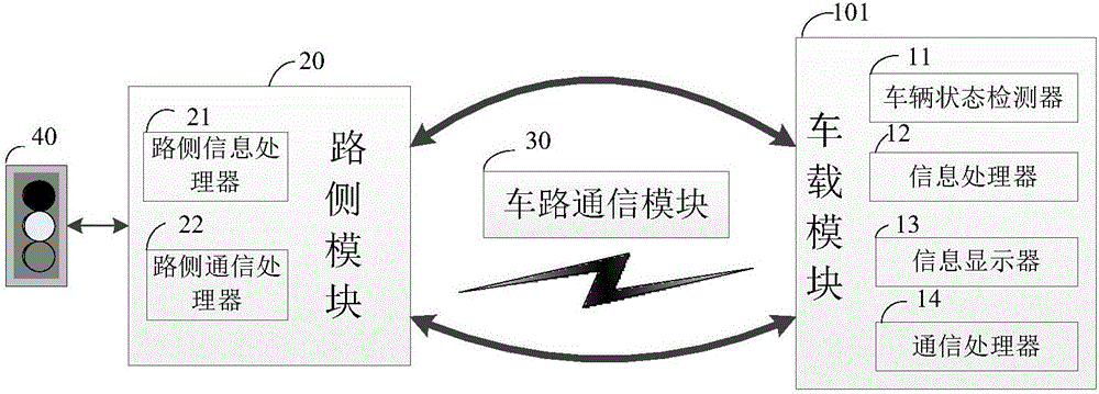 Signal lamp state terminal display method and system based on cooperative vehicle infrastructure technology