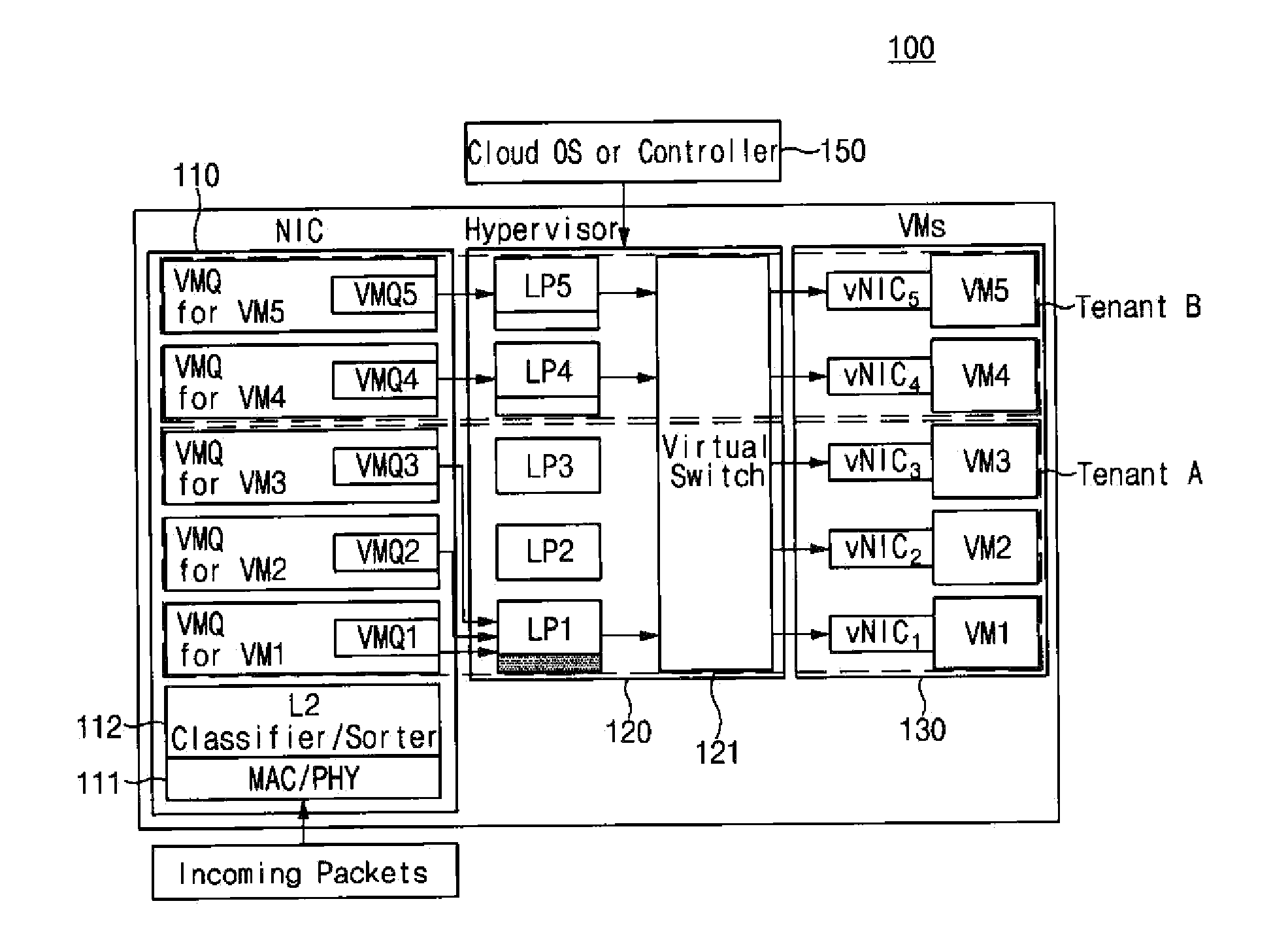 Apparatus and method for mapping of tenant based dynamic processor