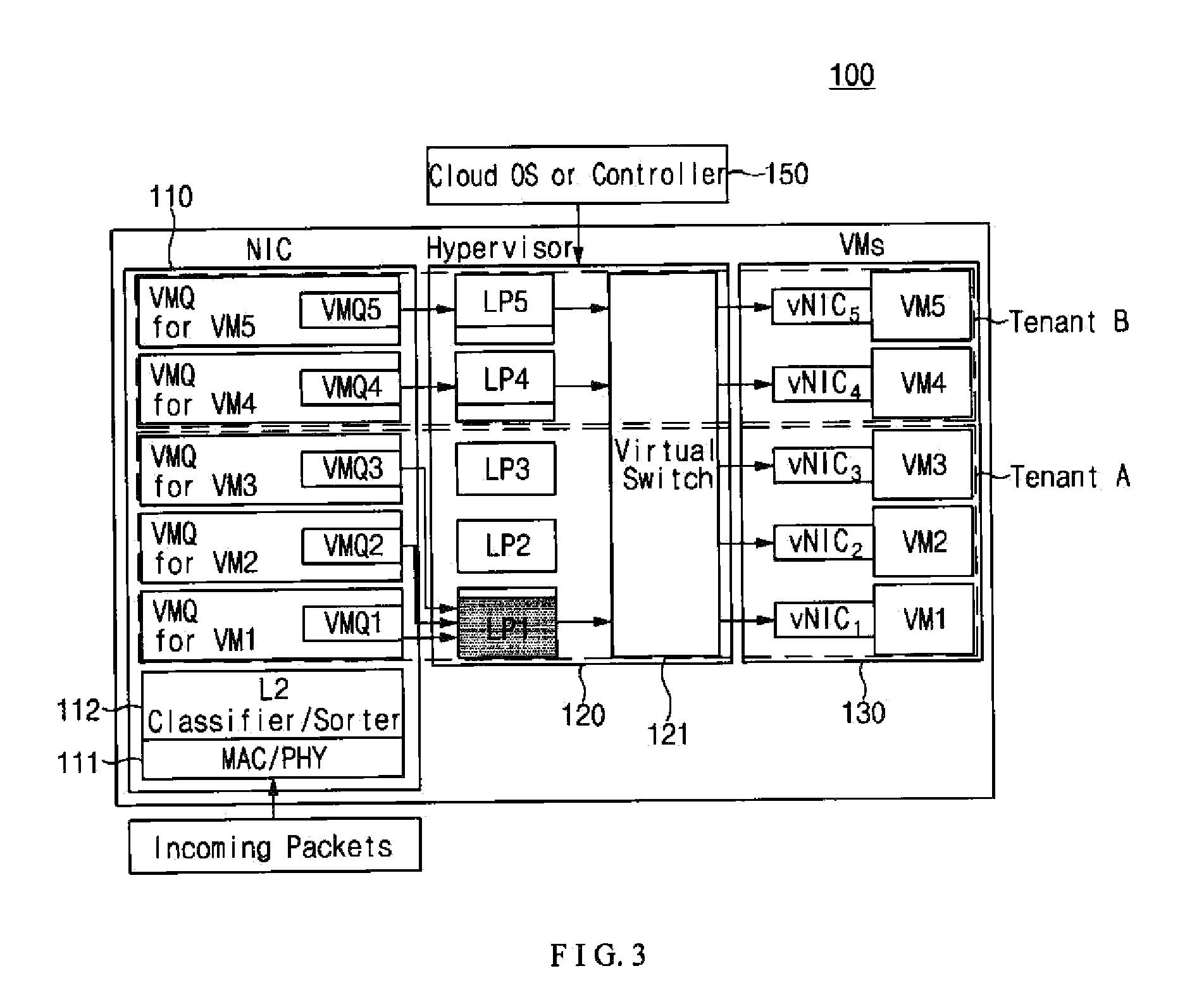 Apparatus and method for mapping of tenant based dynamic processor