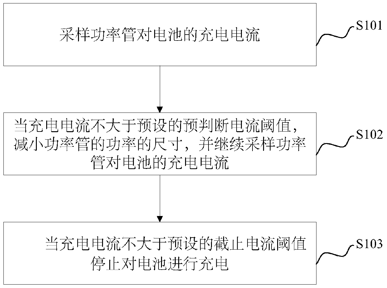 Charging method of charging circuit, charging circuit, charging chip and equipment