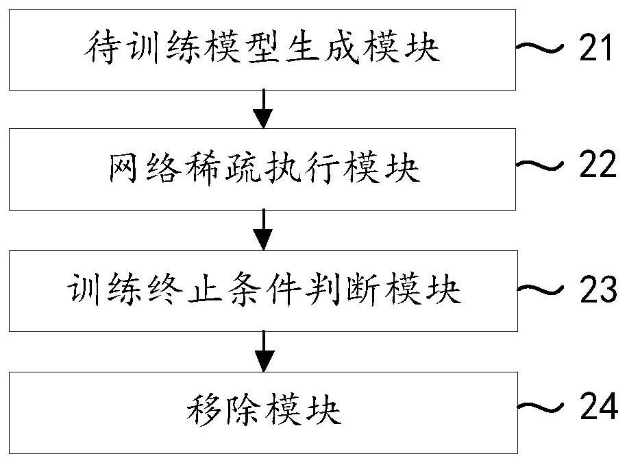 Convolutional neural network model compression method, apparatus and device, and medium