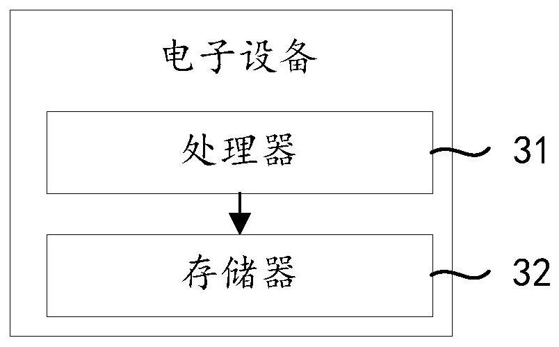 Convolutional neural network model compression method, apparatus and device, and medium