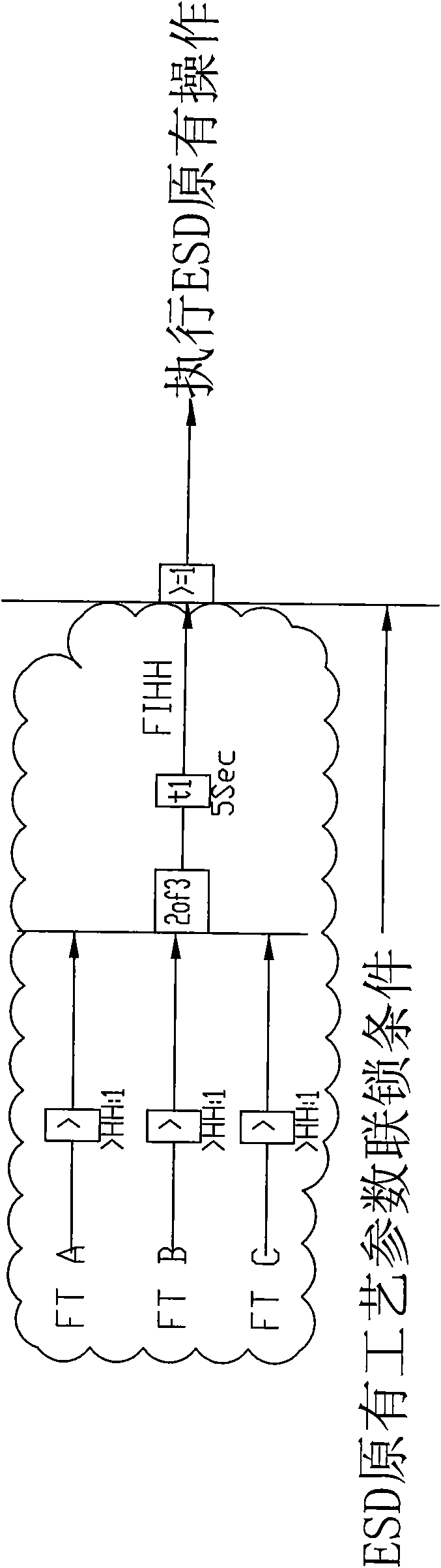 Safety control mechanism for powdered coal gasifier