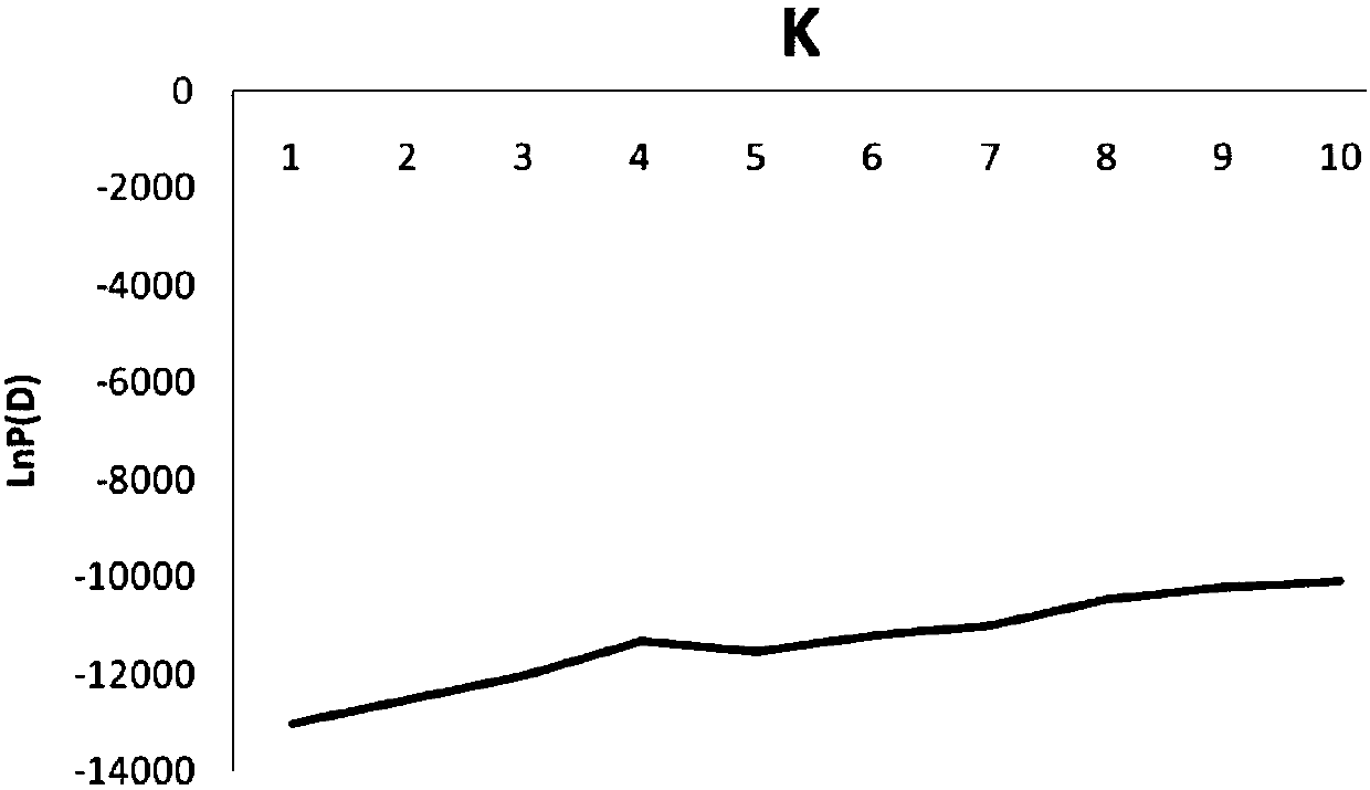 Simple sequence repeat (SSR) molecular markers co-segregated with main-effect quantitative trait loci (QTL) for controlling flax plant height, and application of SSR molecular marker