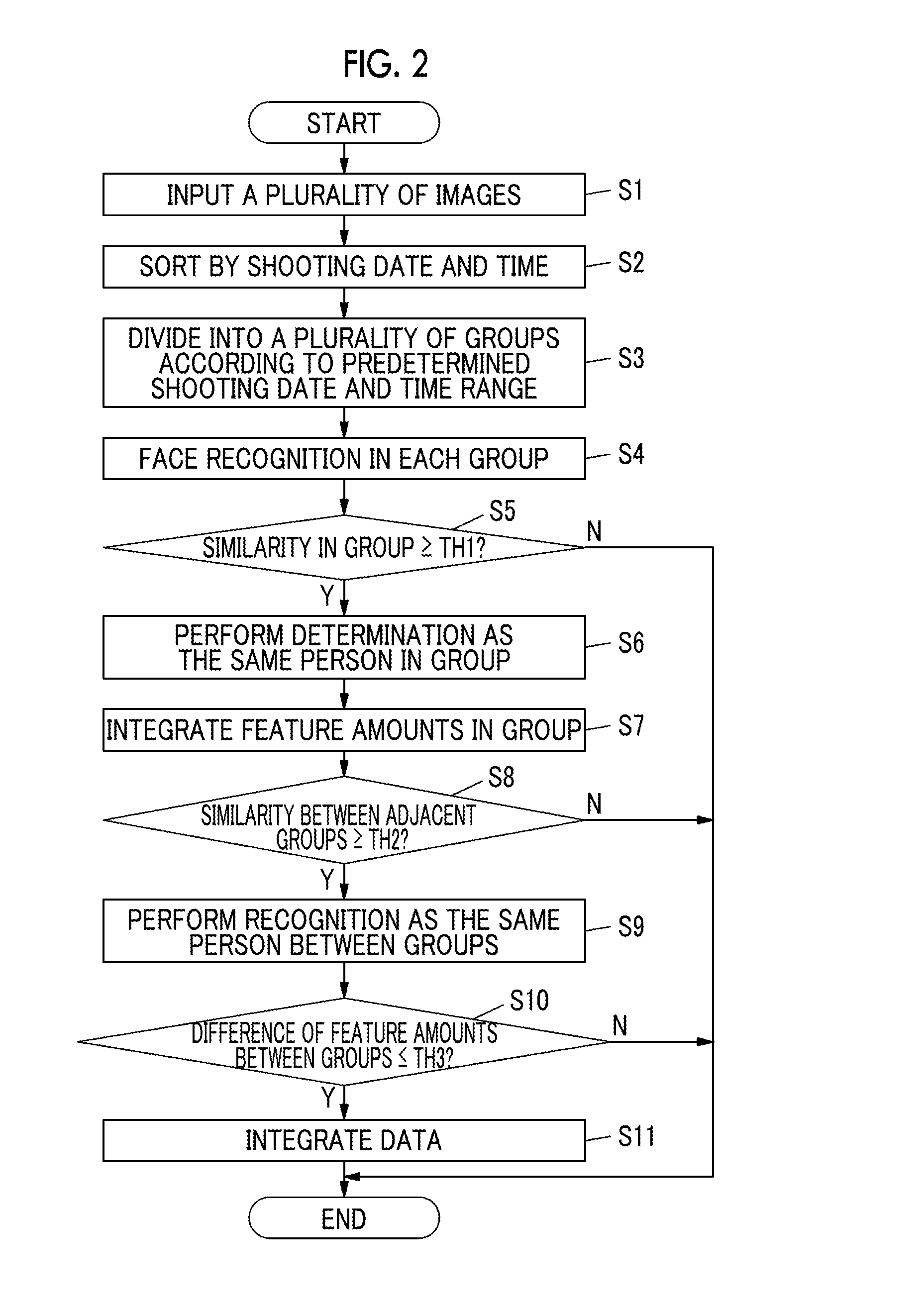 Person recognition apparatus, person recognition method, and non-transitory computer readable recording medium