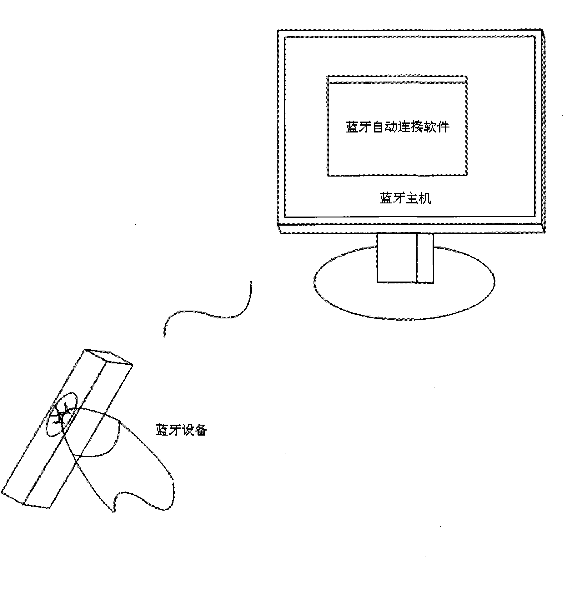 Connection method of Bluetooth device