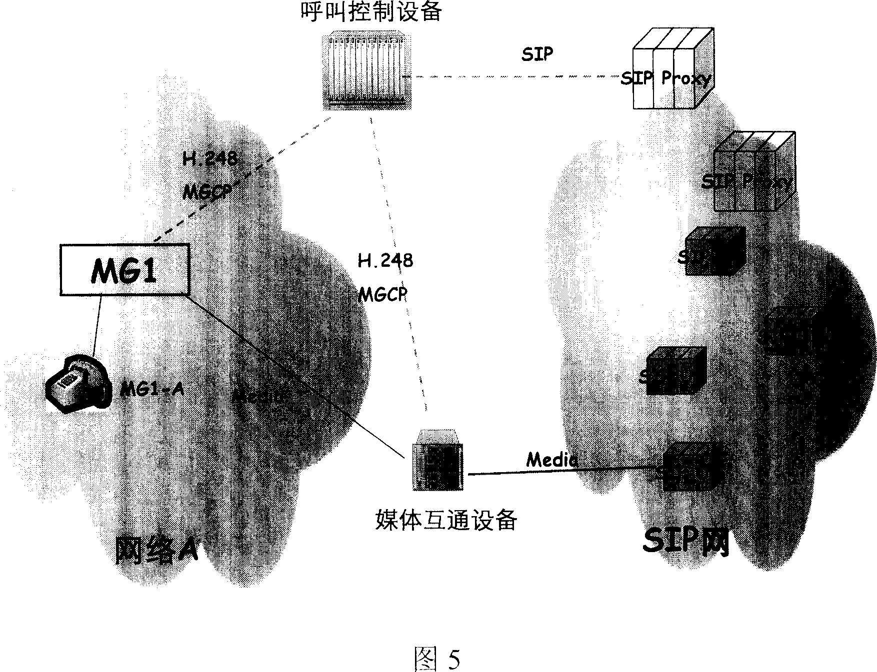 Method and system for realizing inter communication of telecommunication business between isomerized networks