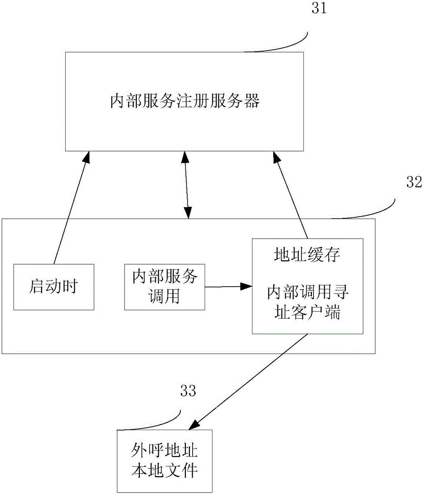 Cross-system internal service calling method and device