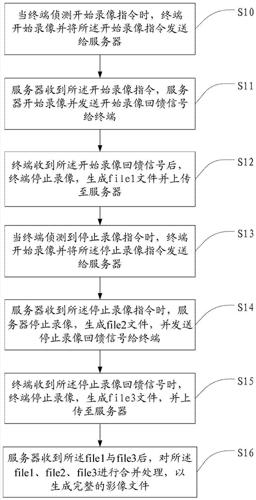 Method and server for recording TV programs