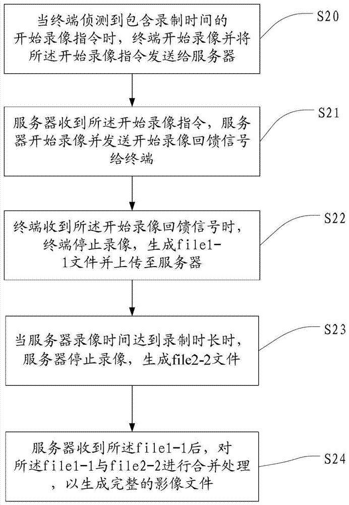 Method and server for recording TV programs