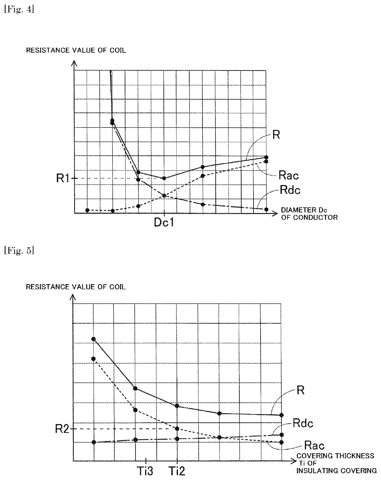 Non-contact power feeding coil and non-contact power feeding system