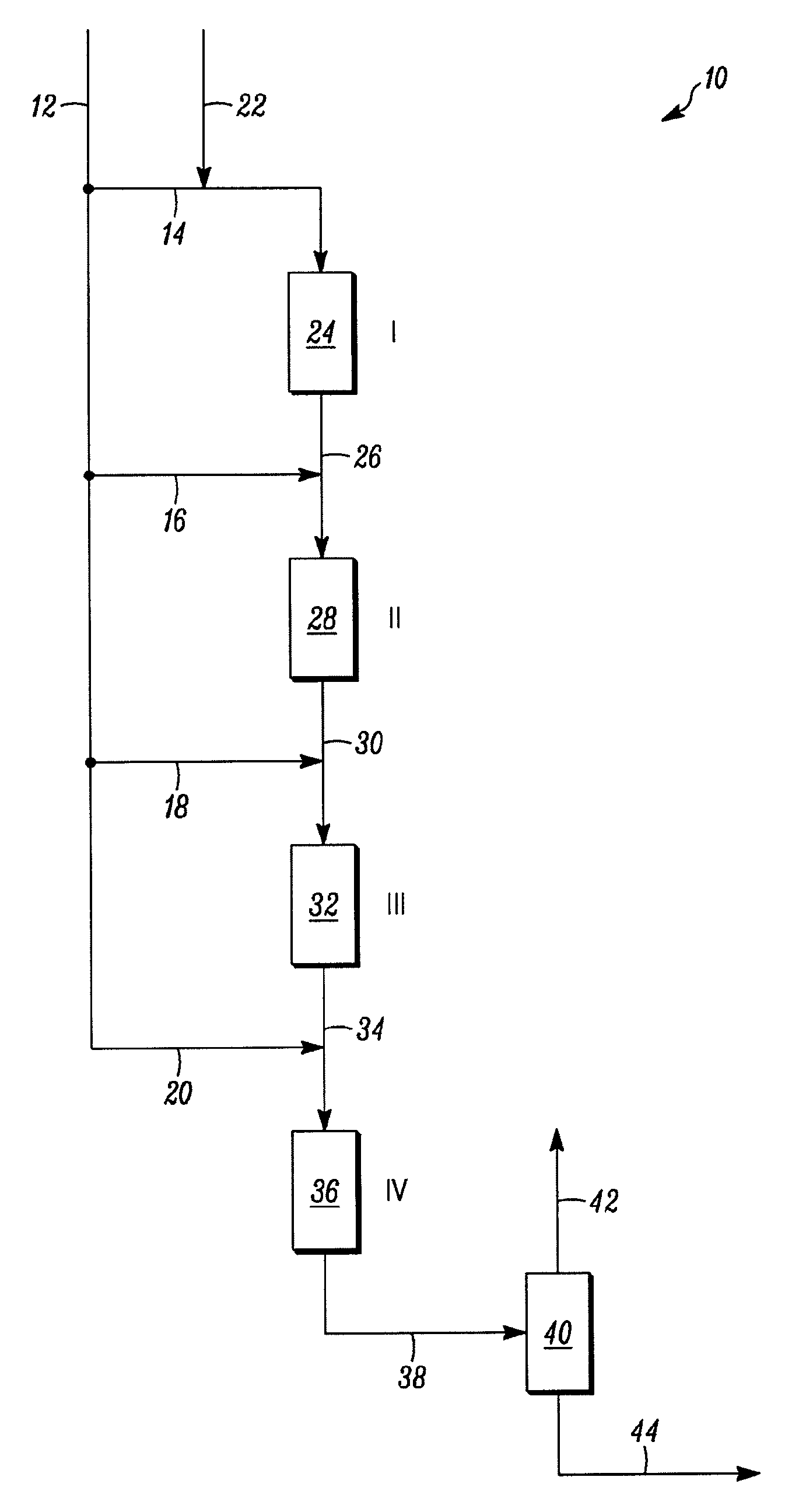 Multi-staged hydroprocessing process and system