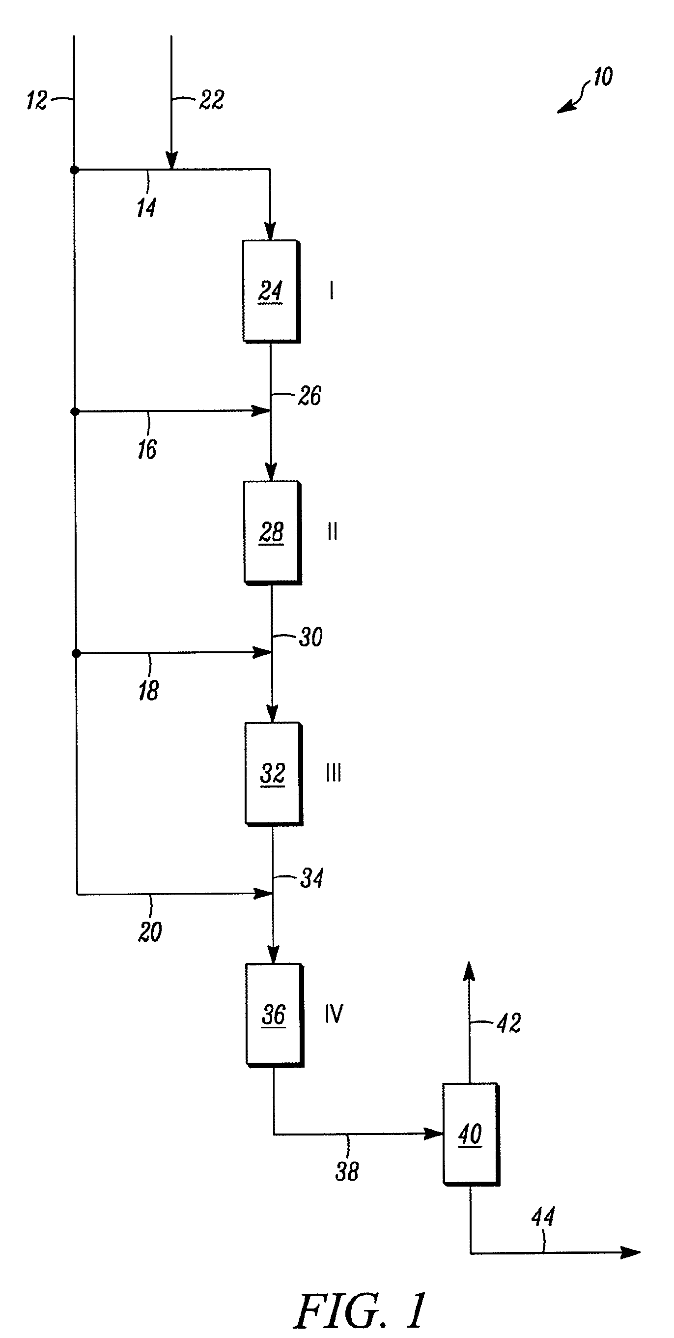 Multi-staged hydroprocessing process and system