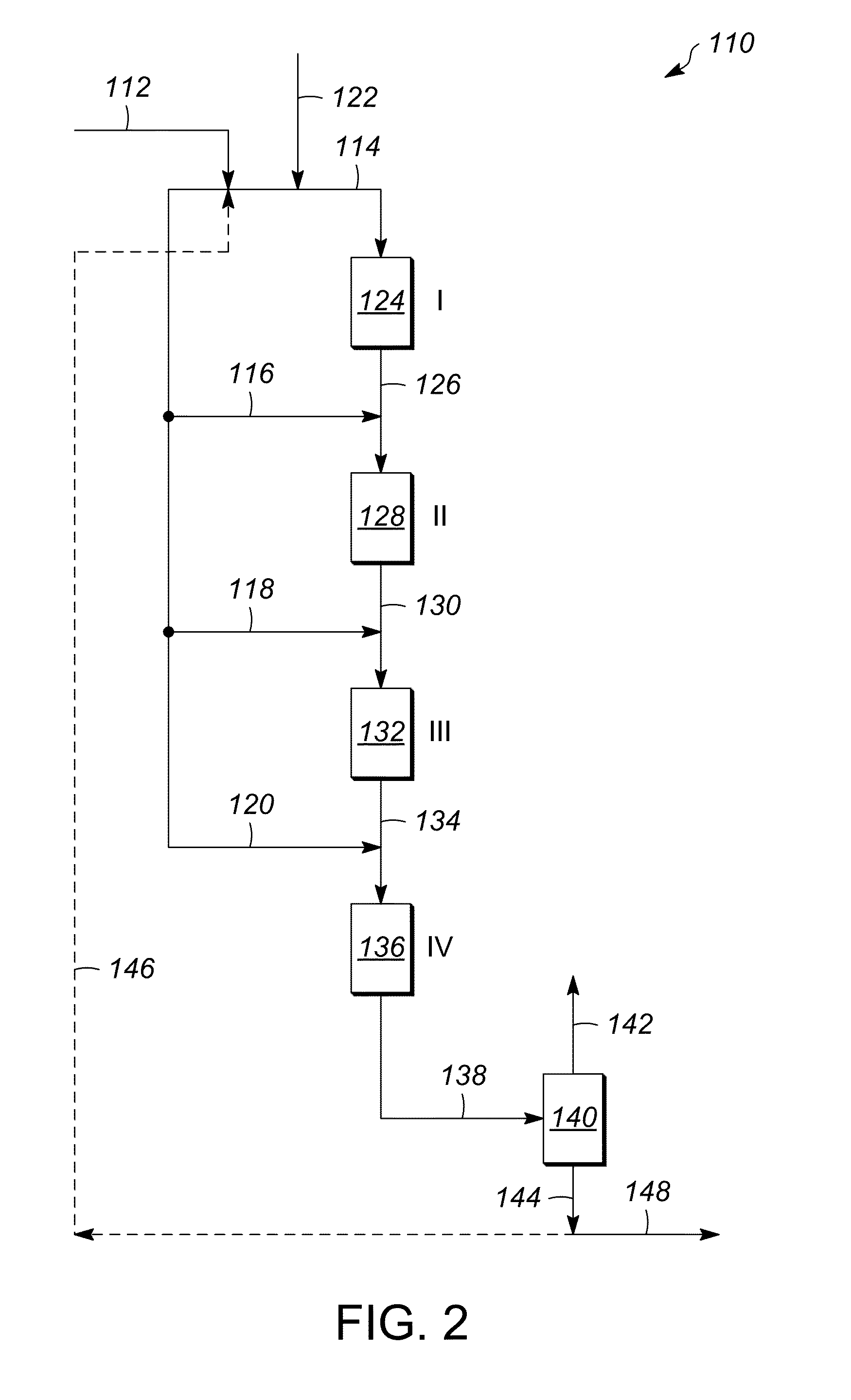 Multi-staged hydroprocessing process and system