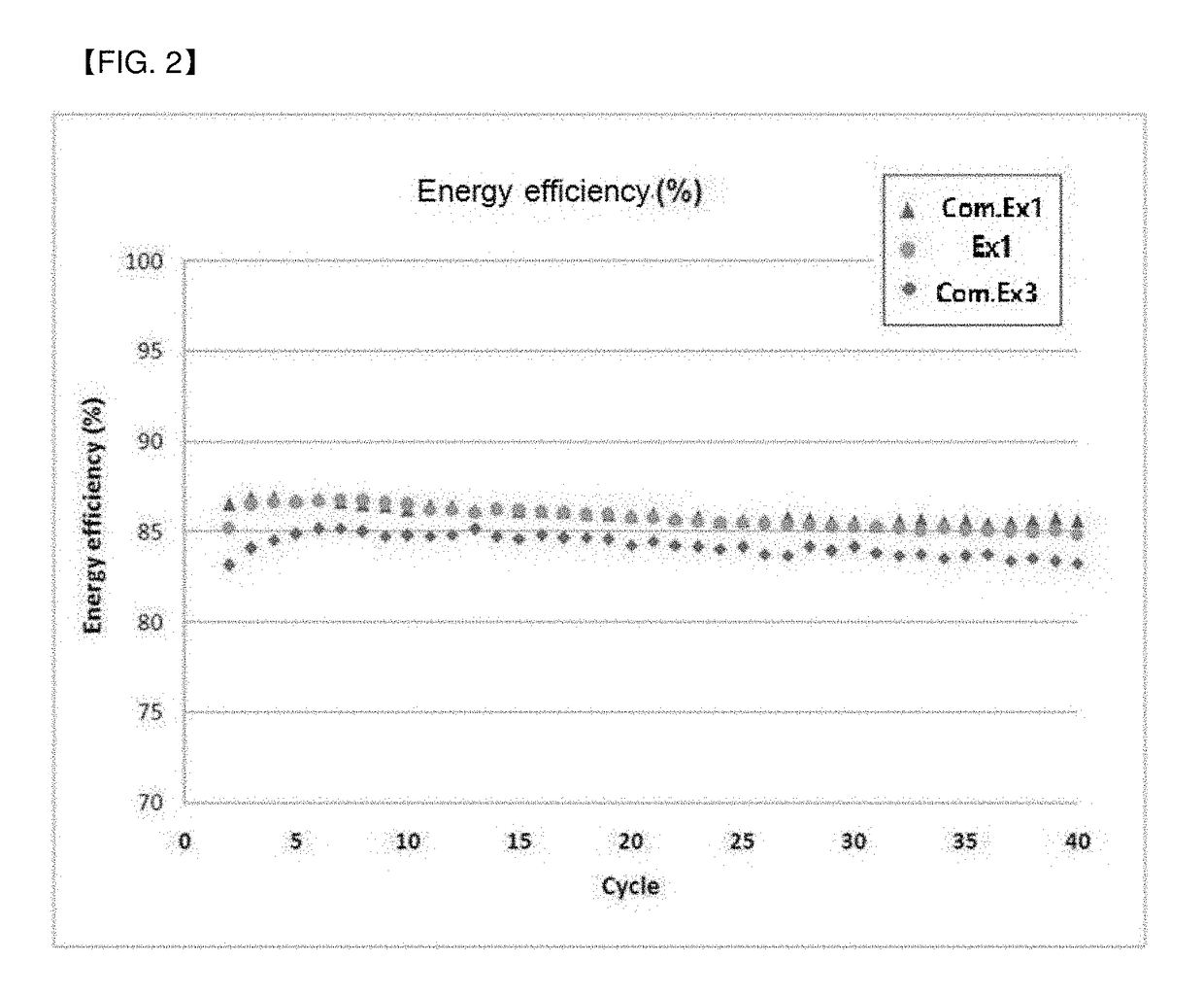 Method for preparing cathode electrolyte for redox flow batteries, and redox flow battery