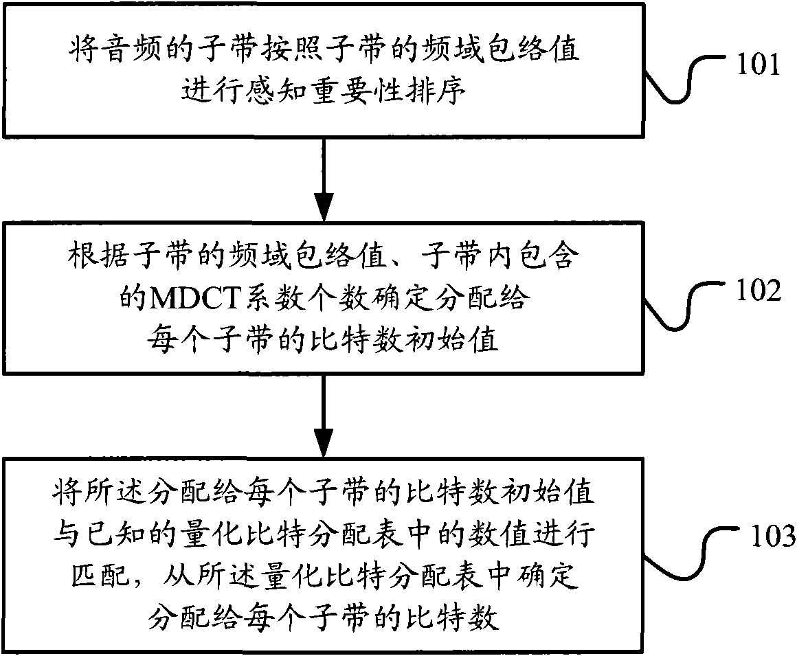 audio-frequency-processing-method-and-device-eureka-patsnap