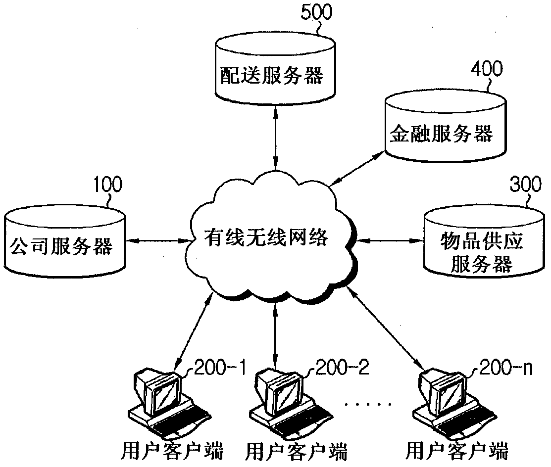 Online tournament game system adopting batch processing