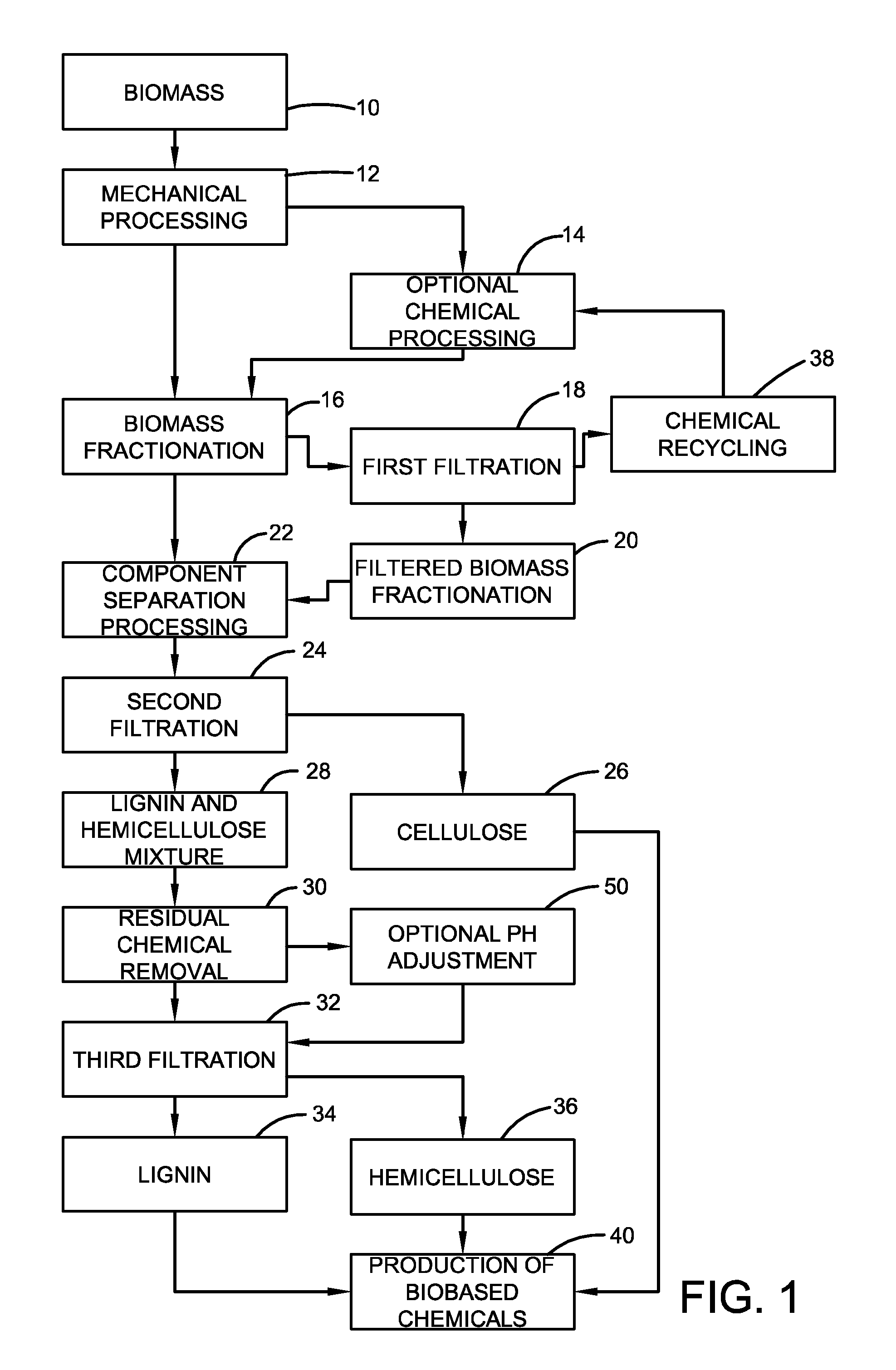 Method for producing biobased chemicals from plant biomass