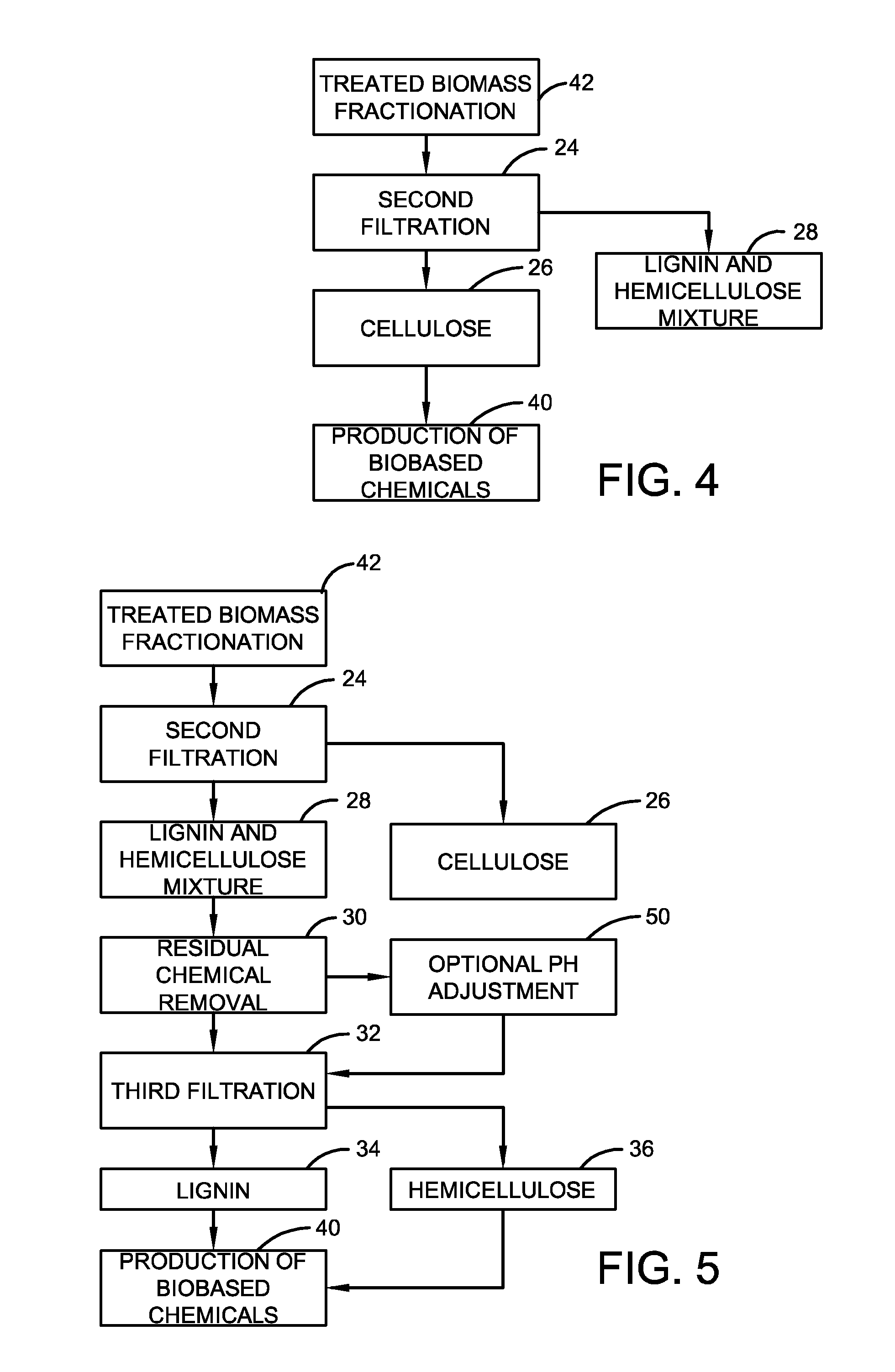 Method for producing biobased chemicals from plant biomass