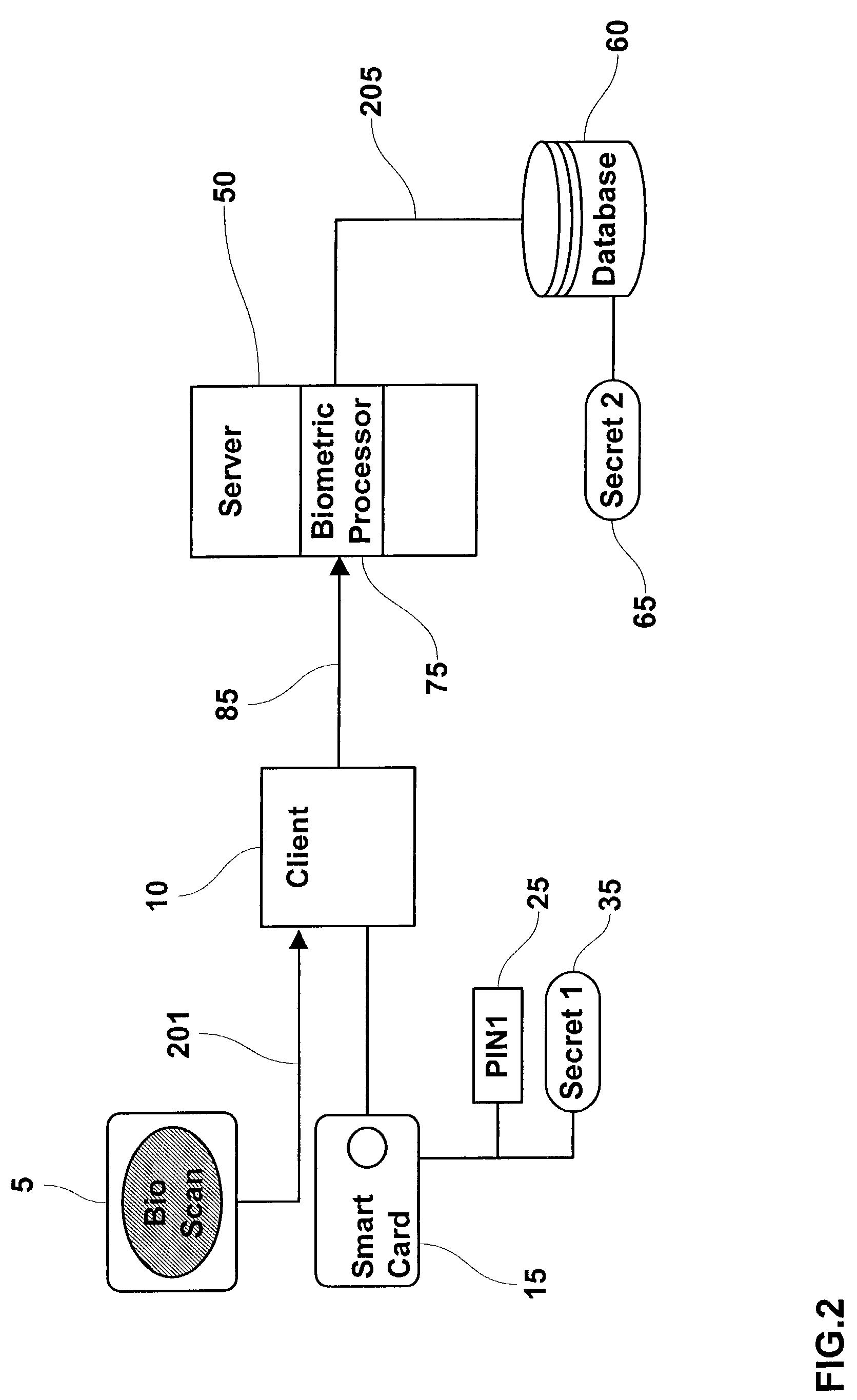 System and method to facilitate separate cardholder and system access to resources controlled by a smart card