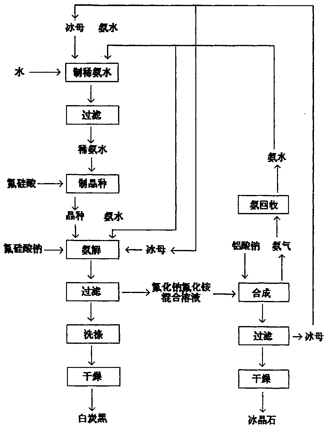 Method for simultaneously producing sodium aluminofluoride and silica white