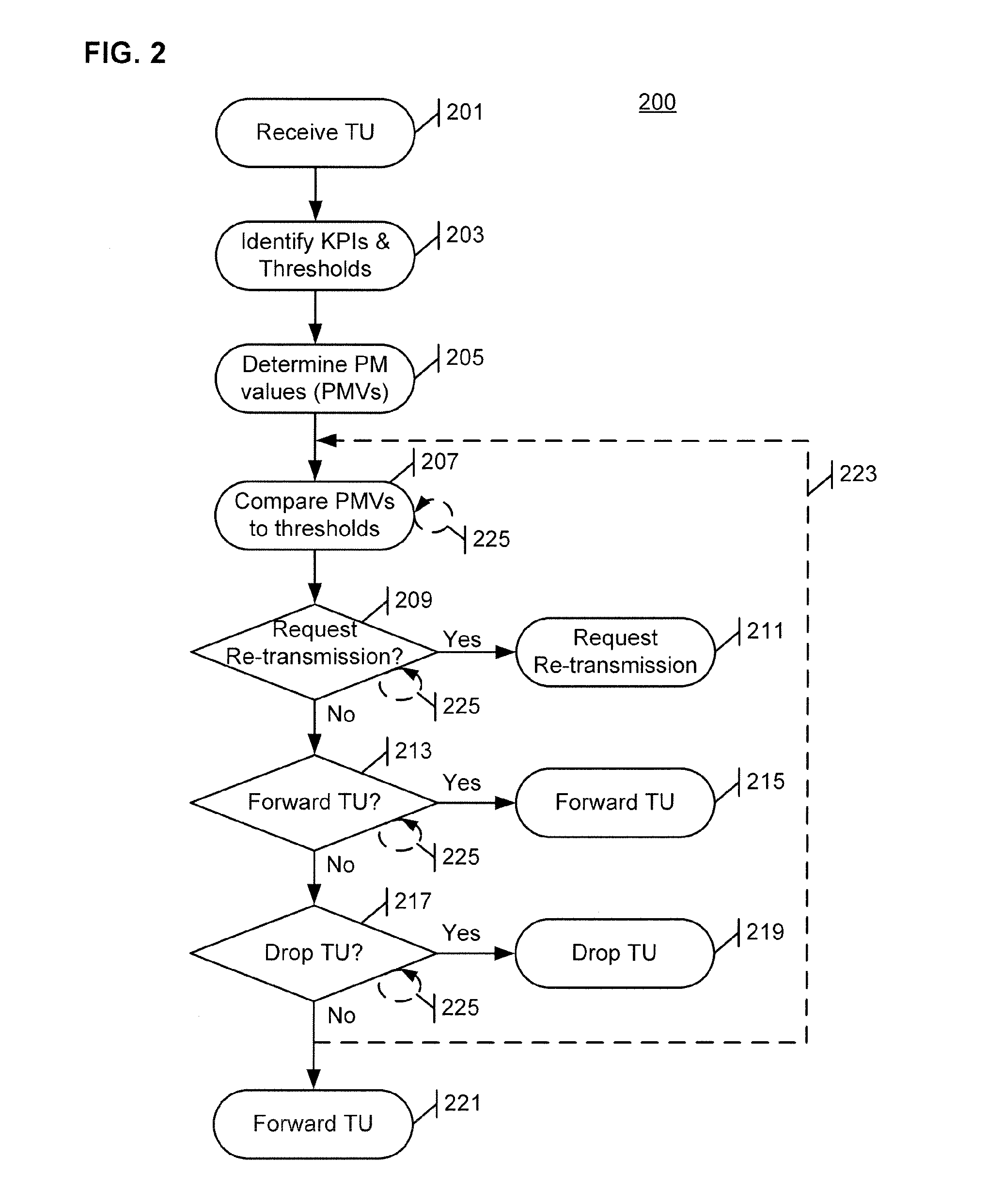 System and method for improving information carrying capacity by controlling re-transmissions