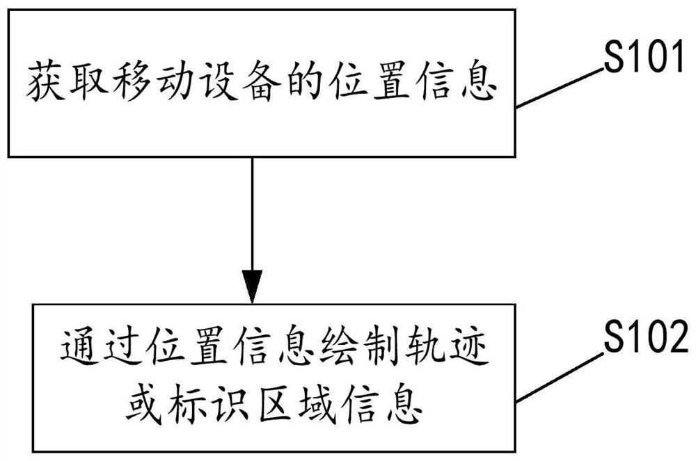 Information interaction control method and system