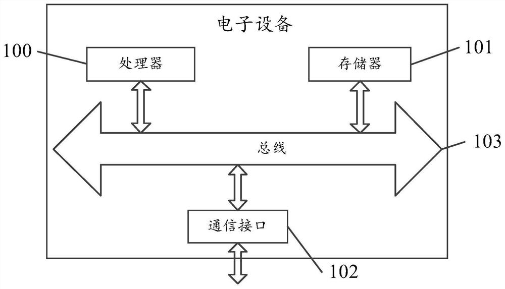 Information interaction control method and system