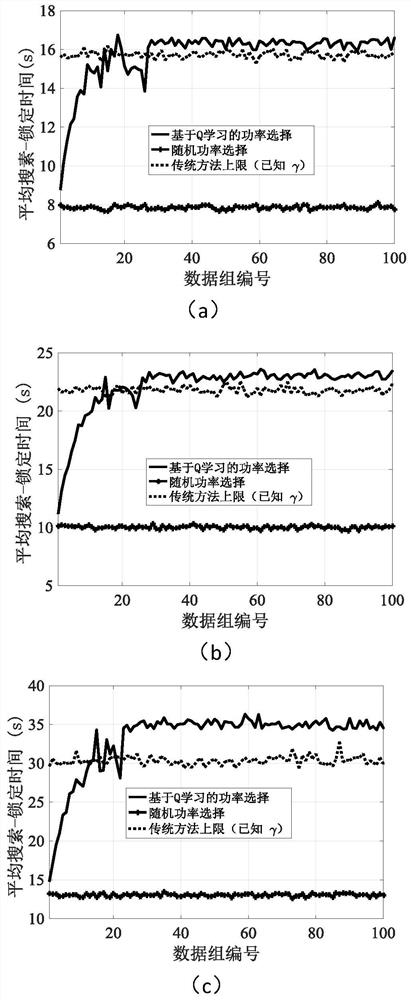 A Multi-Stage Smart Noise Jamming Method Based on Model-Free Reinforcement Learning