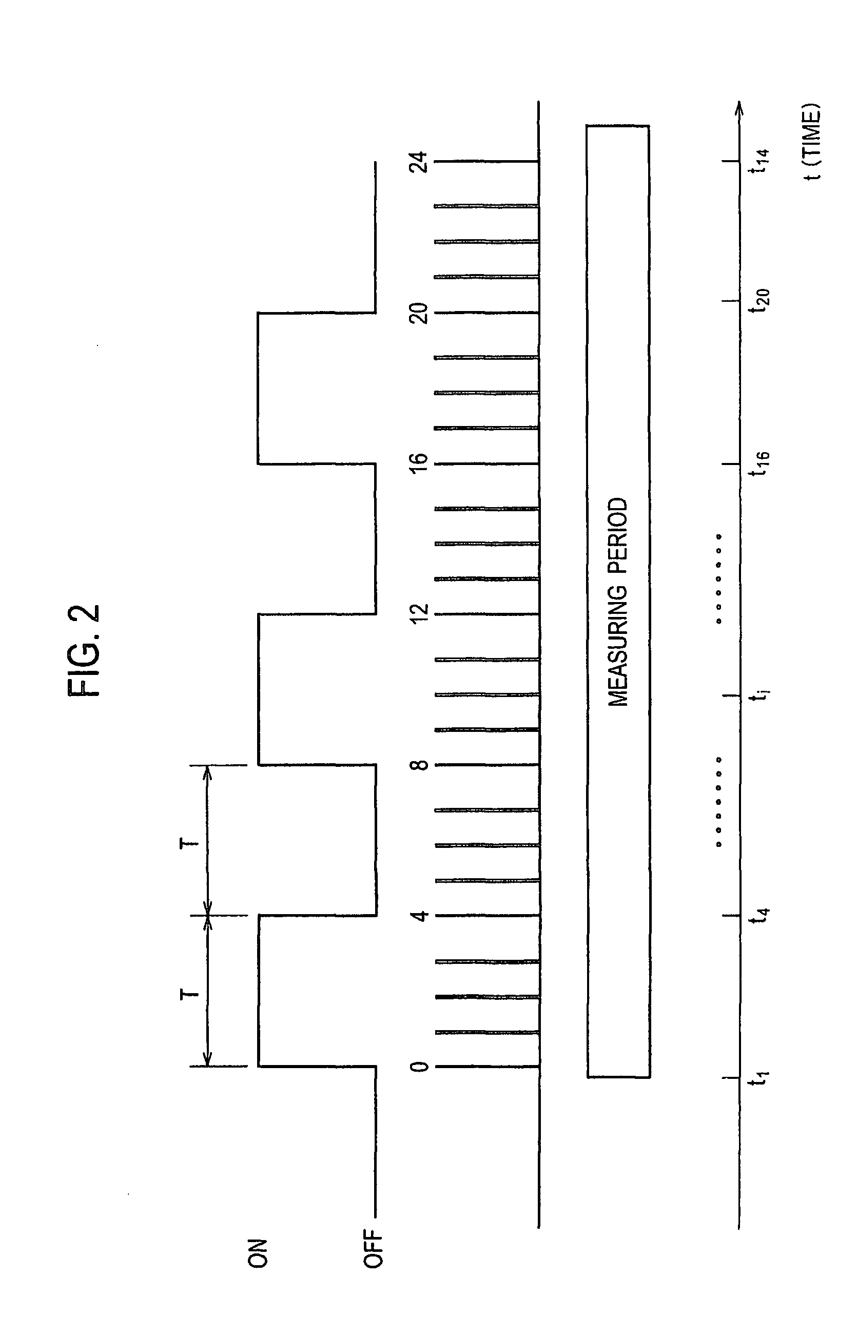 Brain function analysis apparatus