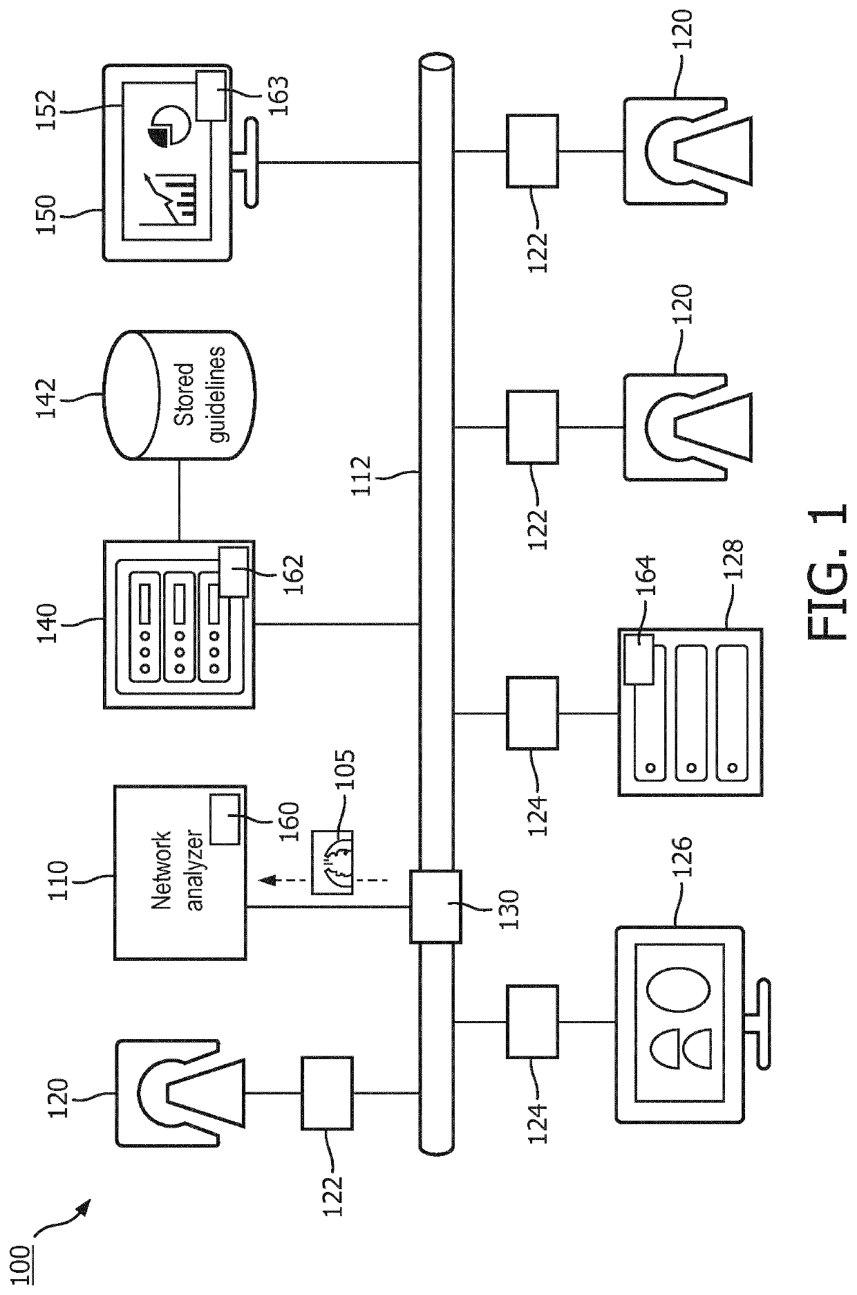 Guideline and protocol adherence in medical imaging