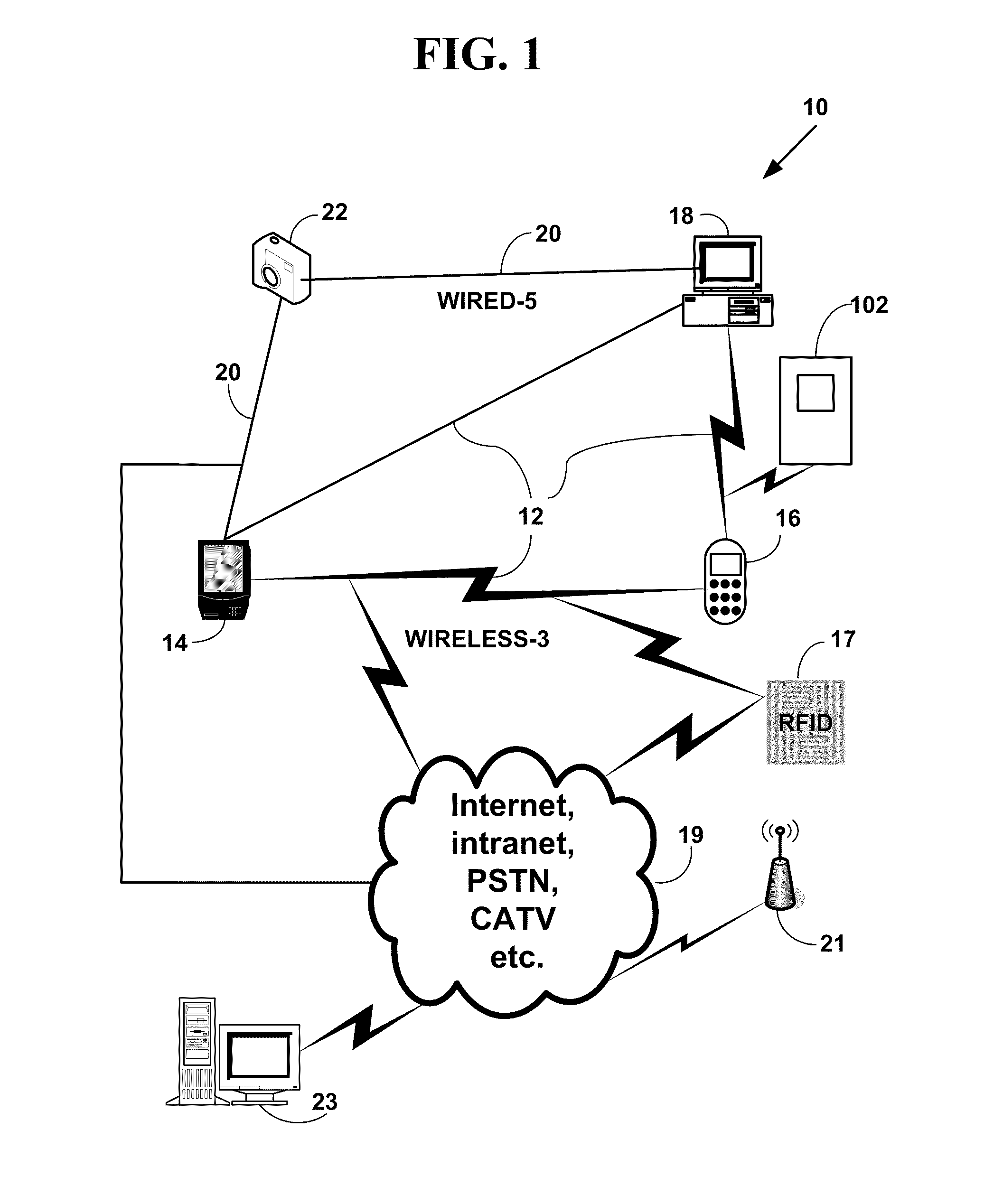 Mesh network remote control device