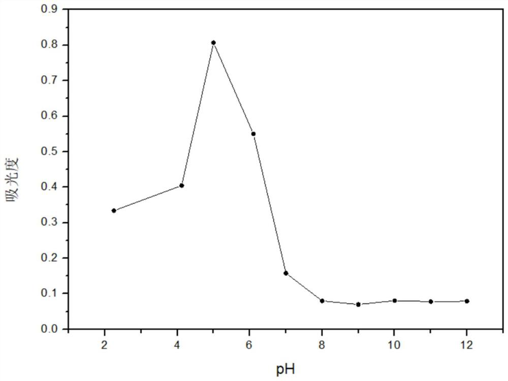 Method for high-sensitivity detection of mercury ions by using novel Au/C nano-composite sensor