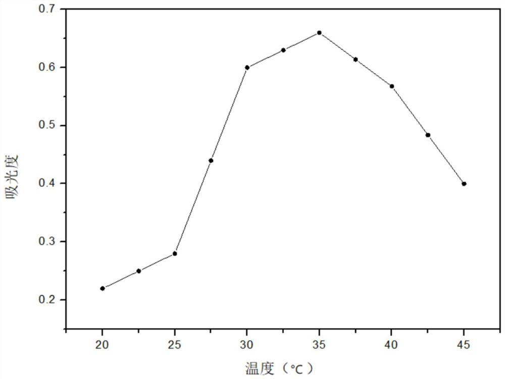 Method for high-sensitivity detection of mercury ions by using novel Au/C nano-composite sensor