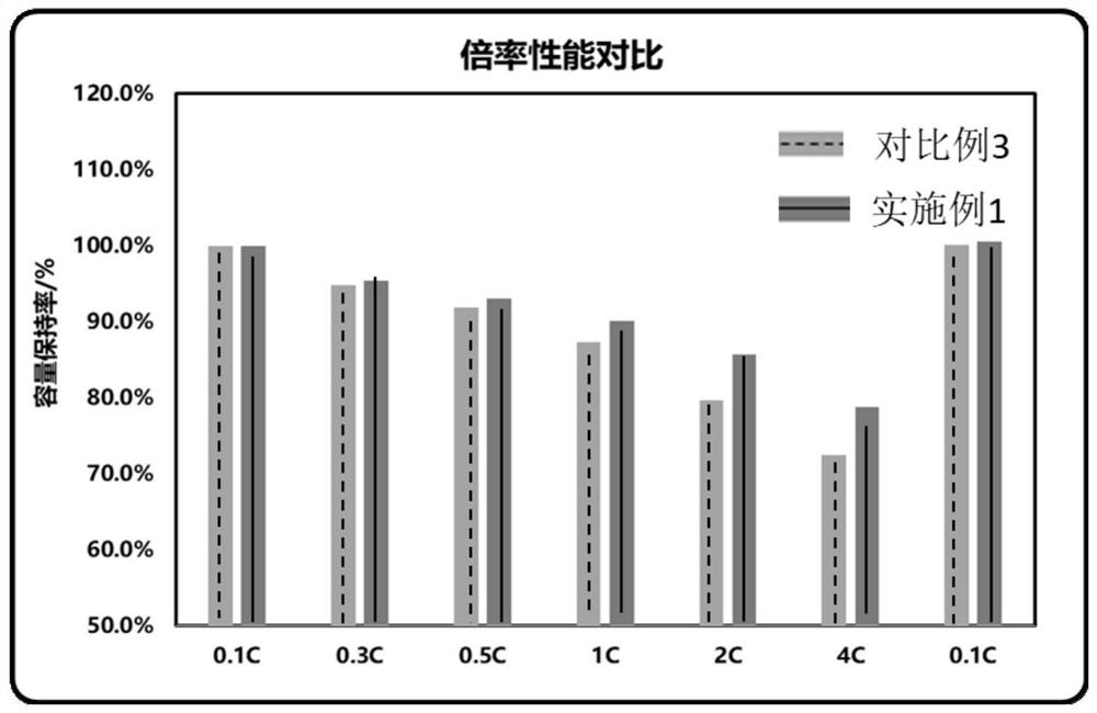 Positive electrode composite material and preparation method and application thereof