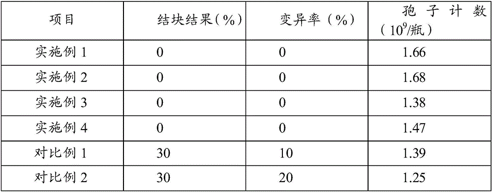 Aspergillus niger moldy bran culture medium and preparation method thereof