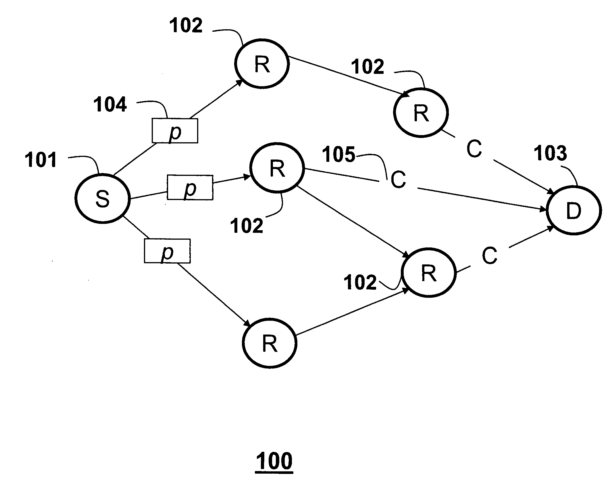 Decentralized and dynamic route selection in cooperative relay networks