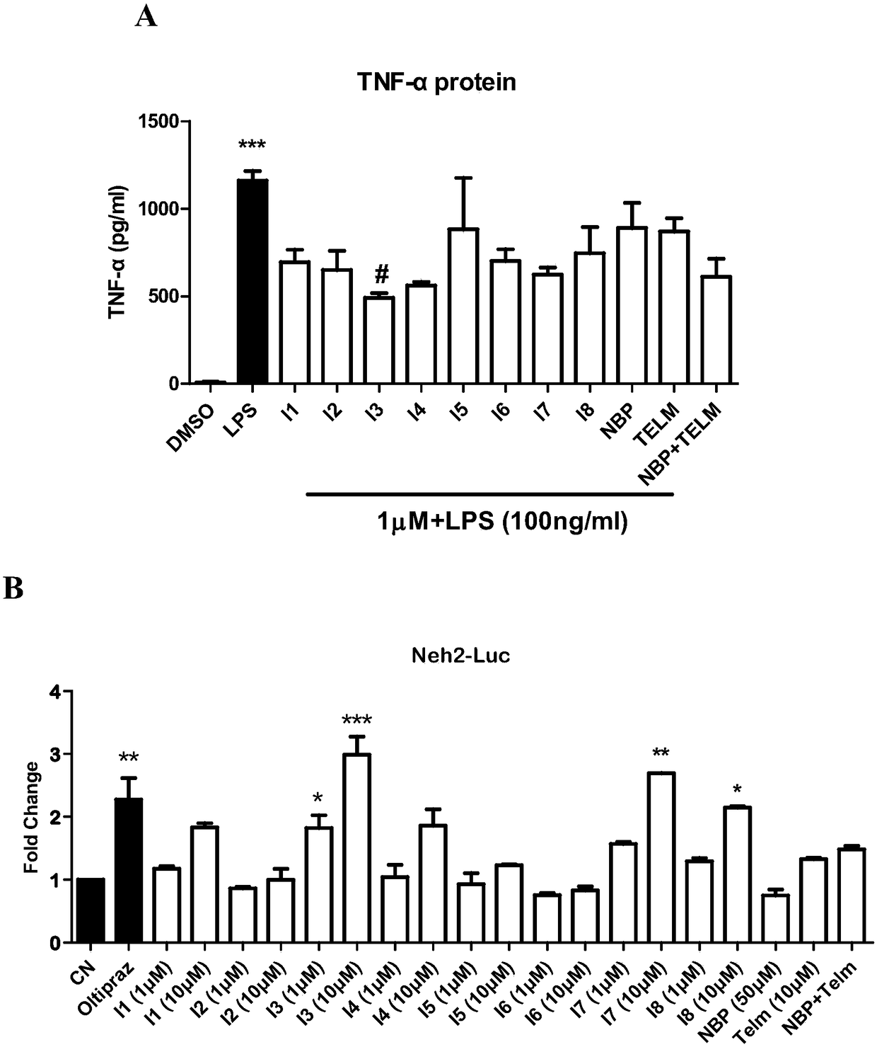 Butylphthalide-telmisartan hybrid compound and its preparation method and use