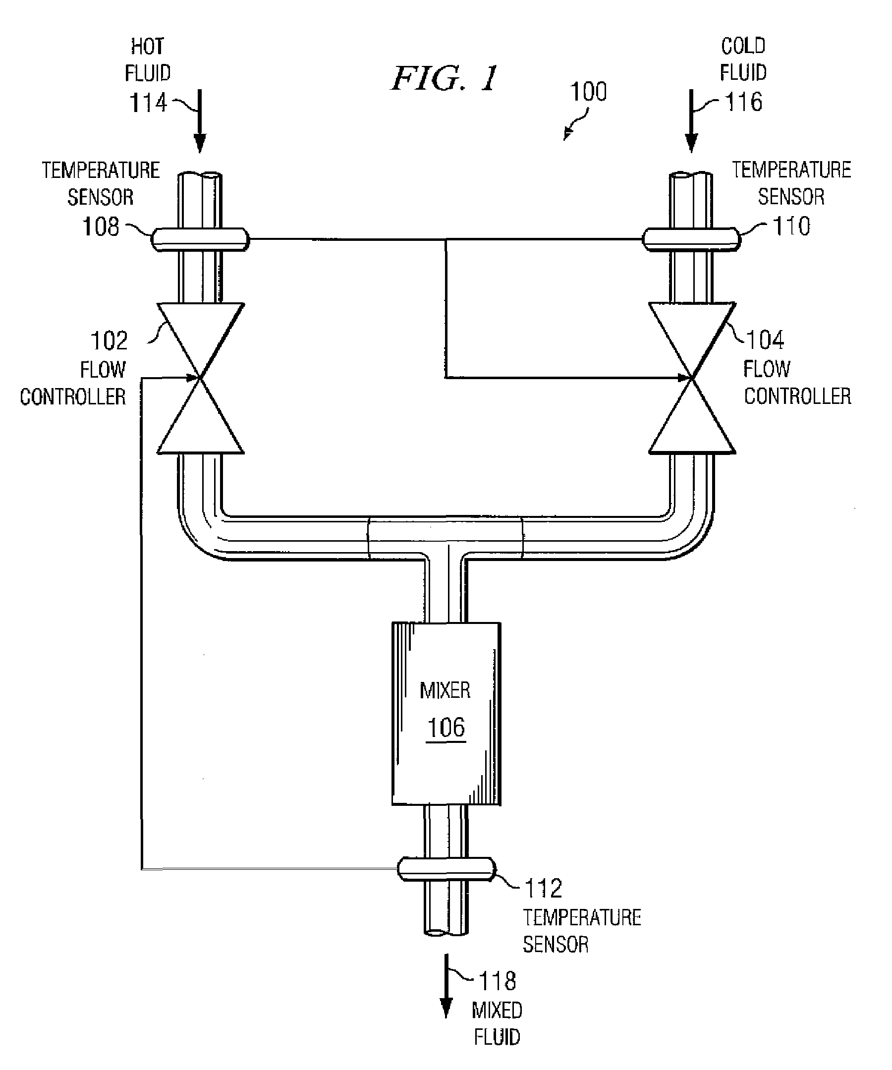 System and method for controlled mixing of fluids via temperature